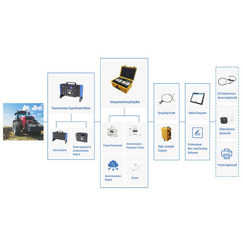 Detektionssystem für Abgas - Standard version - Cubic Instruments (Wuhan) Ltd. - für Dieselfahrzeuge / für straßenungebundene Maschinen