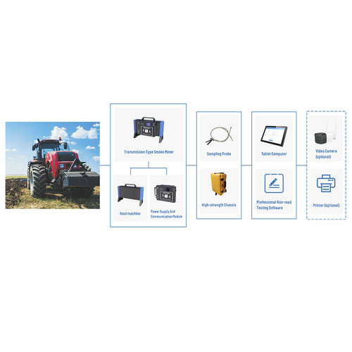 Detektionssystem für Abgas - Basic version - Cubic Instruments (Wuhan) Ltd. - für Dieselfahrzeuge / für straßenungebundene Maschinen / eingebaut