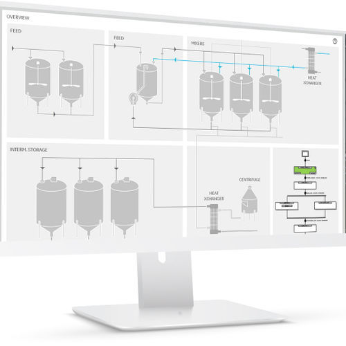 Datensammelsoftware - Proficy Batch Execution - General Electric - Visualisierung / Automatisierung / Lagerung