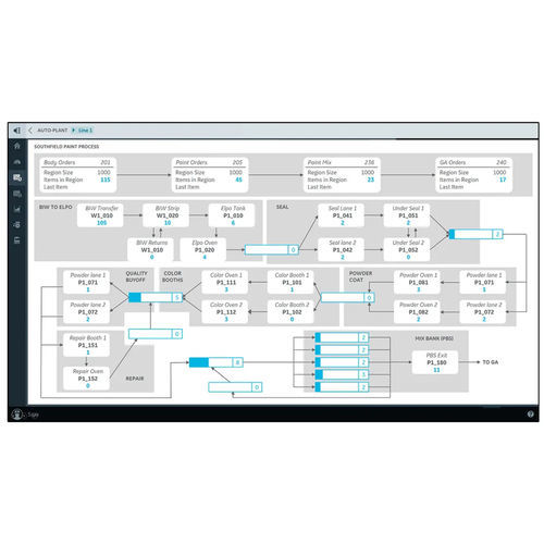 Supply-Chain-Software - Tracking & Routing - General Electric - Überwachung / Datenbank / Management