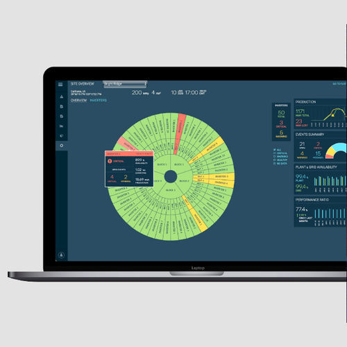 Visualisierungssoftware - Configuration Templates - General Electric - Überwachung / Lizenzmanagement / Leistungsmanagement
