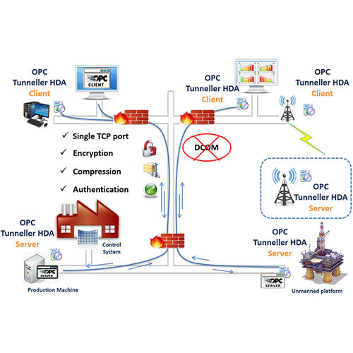 Software / OPC Tunneling - OPCNet Broker HDA - Integration Objects