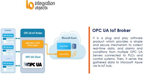 OPC-Software - OPC UA IoT Broker - Integration Objects - Unified Architecture / Echtzeit