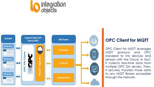 OPC-Software - OPC Client for MQTT - Integration Objects - Datenübertragung / Echtzeit
