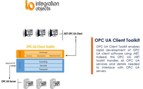 Entwicklungssoftware - OPC UA Client Toolkit - Integration Objects - OPC / Unified Architecture