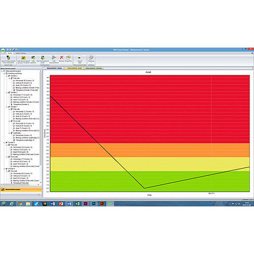 Schwingungsanalyse-Software - TrendView™ - VMI International AB - Mess / Datenbank / Prozess
