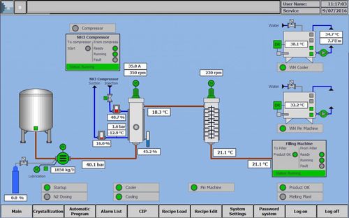 Prozesskontrollsystem - GD Process Design, LLC - zur Überwachung / für die Lebensmittelindustrie / Online