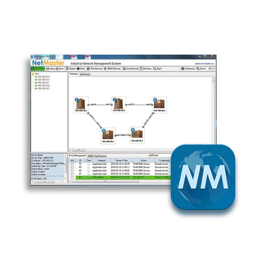 Management-Software - NetMaster - WoMaster - Visualisierung / Konfiguration / Diagnose