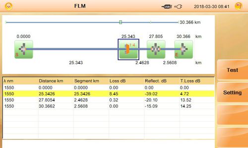 Messsoftware - FLM  - Shanghai Grandway Telecom Tech Co. Ltd - für Test / Optik