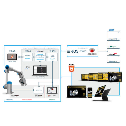 Betriebsmanagement-Software - RoboVu™ - automationware - für Roboter / Linux
