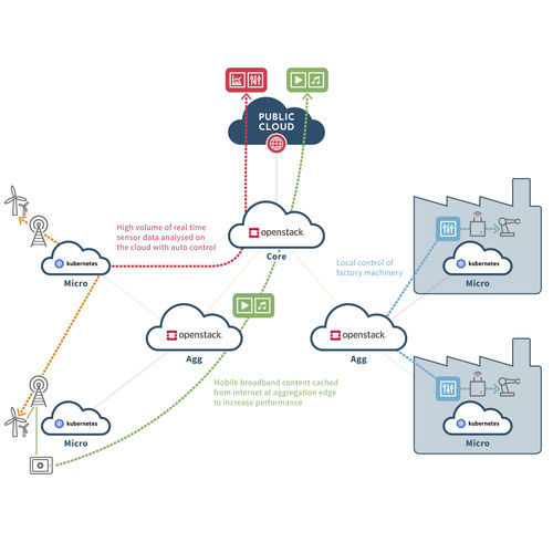 Automatisierungssoftware - Accanto Systems - Optimierung / Netzwerk / für Infrastrukturen