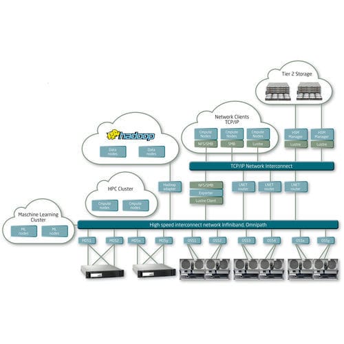 Lagersystem-Management-Softwarelösung - LXFS  - NEC - Konfiguration / Lagerung / Industrie