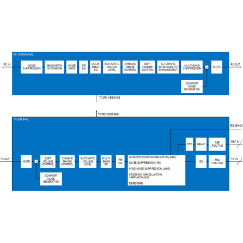 Deep-Learning-Software - VoiceExperience - Shenzhen Goodix Technology Co. Ltd - Signalverarbeitung / Netzwerk / für Mikrofon