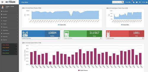 Energieverbrauchs-Management-Software - METRUM - Luna Elektrik - Analyse / Reporting / für Elektrik