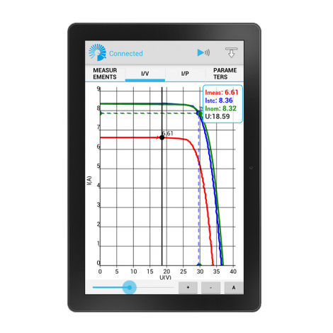 Messsoftware - SW 1306 EuroLinkPV - METREL - für Test / Datenverwaltung / Prozess