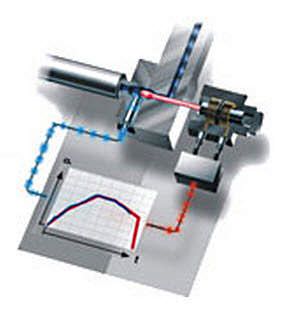Heißkanalsystem - Active Gate™ - Synventive Molding Solutions