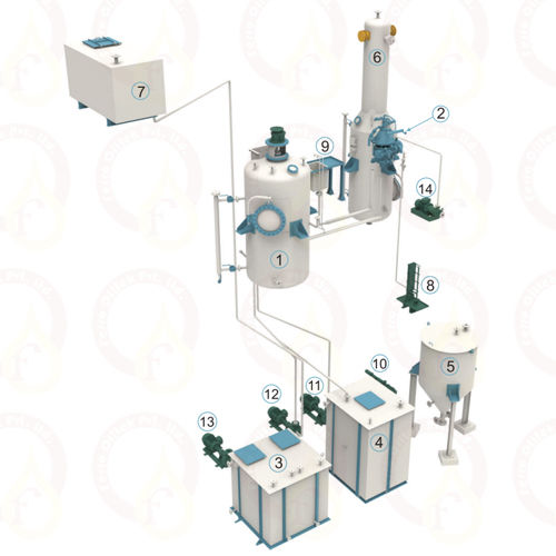 Silber-Goldraffinageeinheit - FERRO OILTEK PVT. LTD