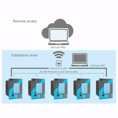 Überwachungssoftware - AQTIVATE PRO - Arcteq Relays Ltd - HMI / Konfiguration / Inbetriebnahme