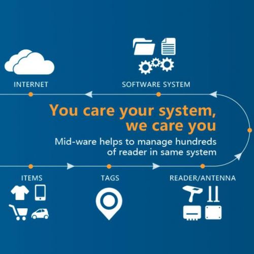 Management-Software - Hopeland - Shenzhen Hopeland Technologies Co.,Ltd - Überwachung / Programmier / Schnittstellen