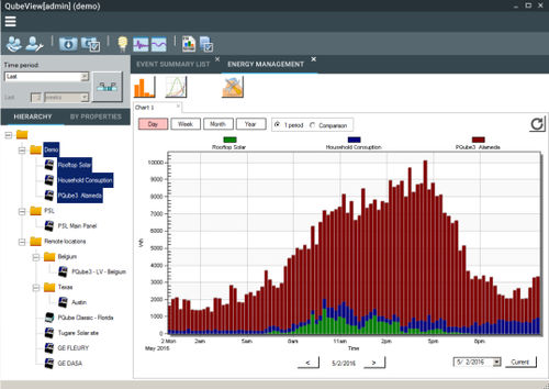 Datenanalysesoftware - QubeView - Power Standards Lab - Visualisierung / Mess / Reporting
