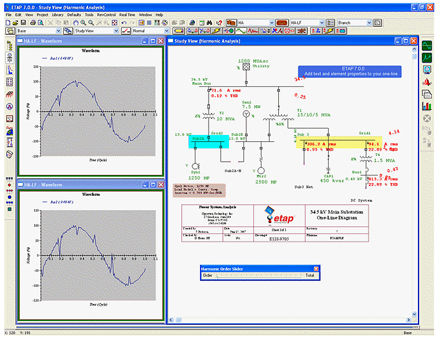 Oberwellenanalyse-Software - Etap