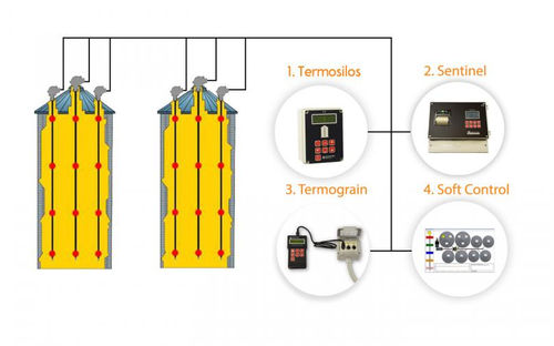 Digitaler Temperaturfühler - THERMOMETRICAL  - ISOELECTRIC - Nahrungsmittel / flexibel