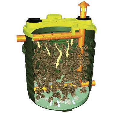 Filter für die Abwasserbehandlung - NAR, ITAR series - ROTOTEC SPA - Kunststoff