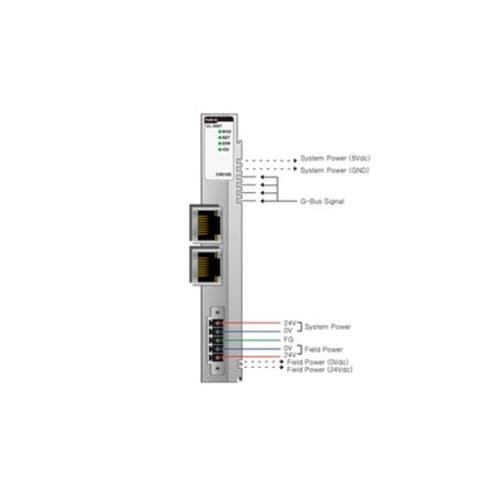 Test-Netzadapter - GL-9087 - Beijers Electronics APAC - für Hutschienen / DIN / Ethernet