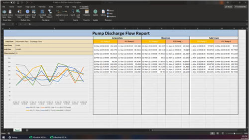 Analysesoftware - PI DataLink™ - AVEVA Group plc - Datenanalyse / Reporting / Server