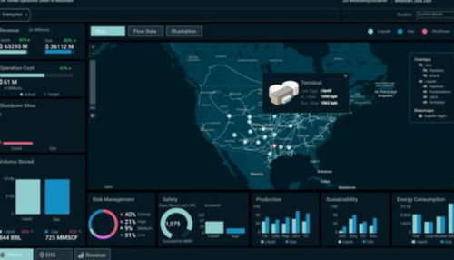 Analysesoftware - Unified Operations Center - AVEVA Group plc - Engineering / Sicherheit / Echtzeit