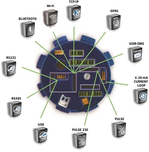 USB-Kommunikationsmodul - Arkon Flow Systems - RS485 / RS232 / Bluetooth