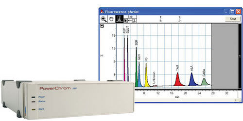 Chromatographie-Software - PowerChrom 280 - eDAQ - Windows