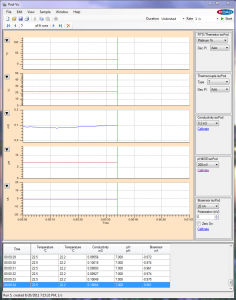 Visualisierungssoftware - Pod-Vu - eDAQ - Datenanalyse / Windows