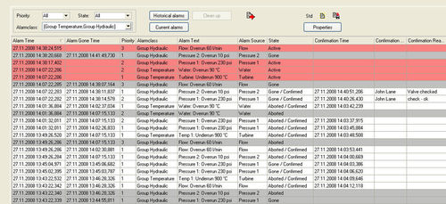 Management-Software - Alarm management - Delphin Technology AG - Analyse / Überwachung / Mess