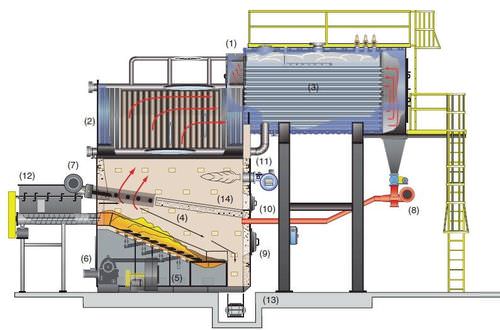Heißwasserkessel - Hybrid RG - Hurst Boiler - Biomasse / Rückschubrostfeuerungen / horizontal