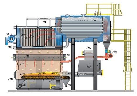 Heißwasserkessel - Hybrid CG - Hurst Boiler - Biomasse / befeuerter Kettenrostfeuerung