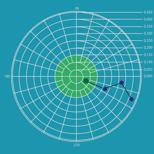 Ausgleich-Software - CAROBA® Soft Software - PMB - Präzisionsmaschinenbau Bobertag GmbH - Prozessanalyse / Datenerfassung / Steuerung