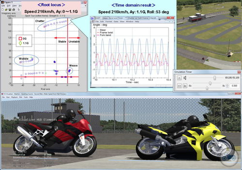 Software für mechanische Simulation - BikeSim - AMET Srl - zur dynamischen Simulation / für Motorrad