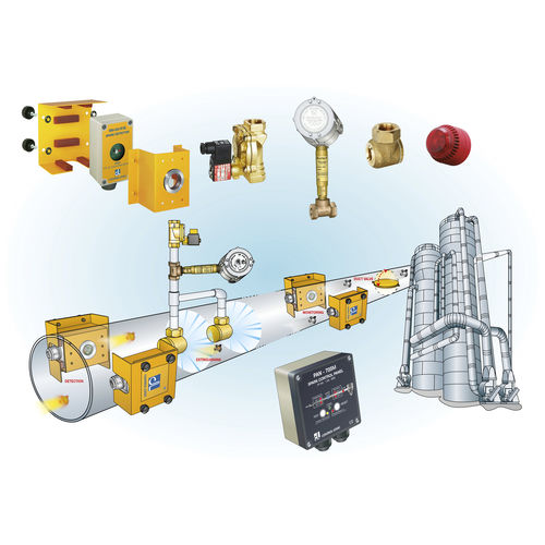 Funkendetektionssystem - SYS-A - Control Logic Srl - für Silo