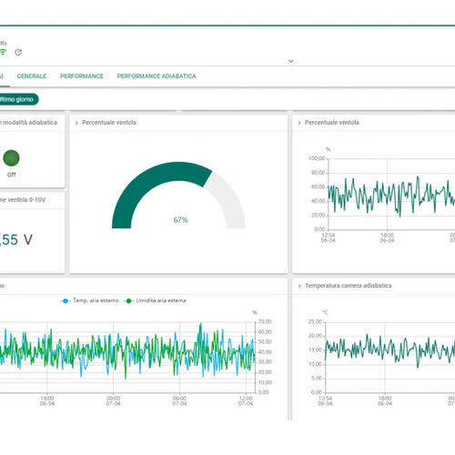Remote-Management-Software - MITA IoT Platform 4.0 - MITA Cooling Technologies S.r.l. - Datensammel / Edge Computing / Echtzeit