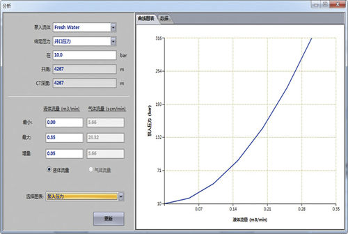 Management-Software - Yantai Jereh - Analyse / Überwachung / Simulation