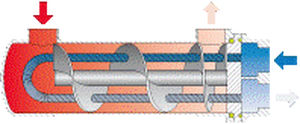 Ölkühler - TDW  - Funke - für Hydraulikanwendungen / rohrförmig