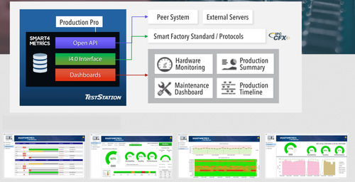 Reporting-Software - Smart4Metrics - Teradyne - Management / Überwachung / Analyse