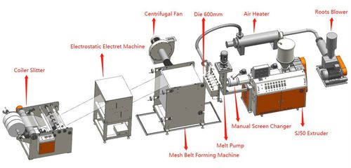 Vliesproduktionsanlage - ZHANGJIAGANG QING CHEN YU MACHINERY CO., LTD. - für OP-Masken / durch Schmelzblasen