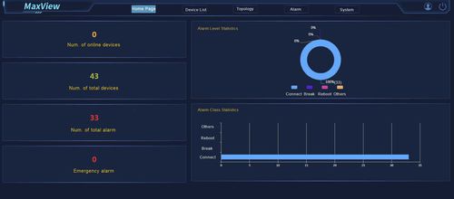 Management-Software - MaxView  - Wuhan Maiwe Communication Co., Ltd - Schnittstellen / Enterprise-Resource-Planning-Software / Industrie