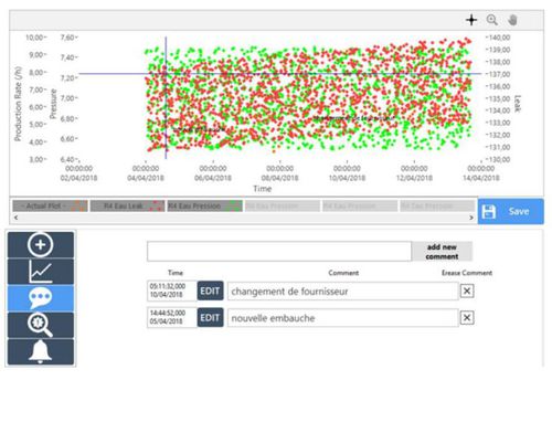 Überwachungssoftware - DAM Group - Visualisierung / für Test