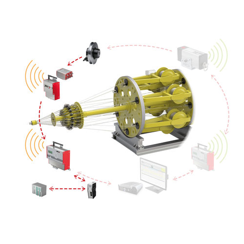 Funk-Telemetriesystem / Prozess - RTM X42 series - FMS Force Measuring Systems AG