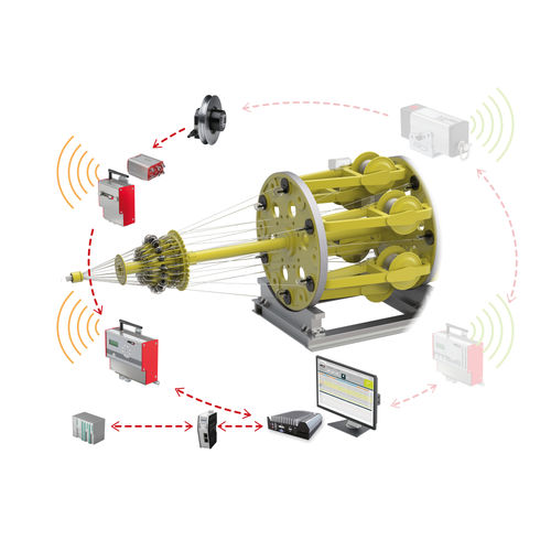 Controller-Modul - RTM X42.CC - FMS Force Measuring Systems AG