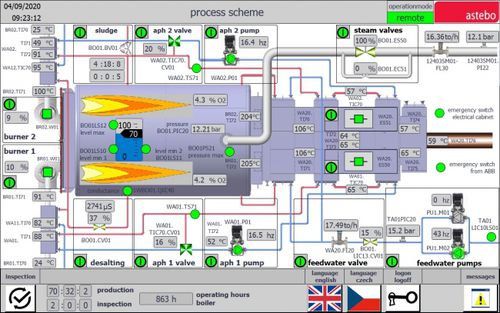 Heizkessel-Kontrollsystem - astebo gmbh - Prozess / digital / automatisch