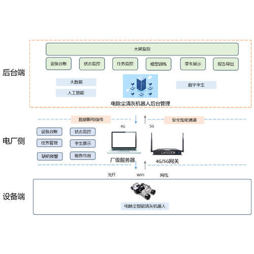 Arbeitsplattform - Zhejiang Feida Environmental Science & Technology - mobil / für Baustellen / für schwierige Umgebungen